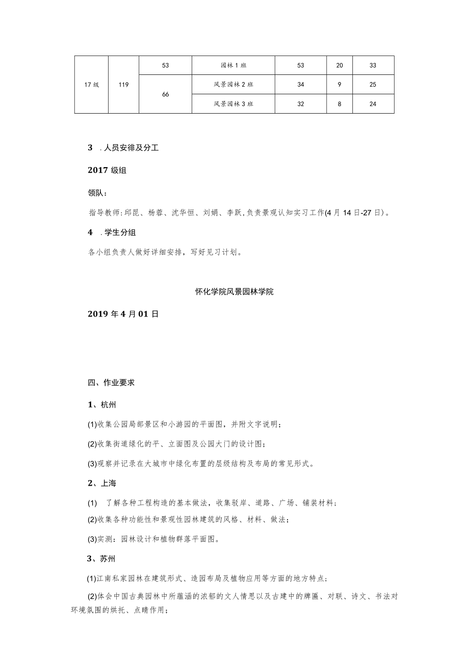 风景园林学院专业见习实践计划.docx_第3页