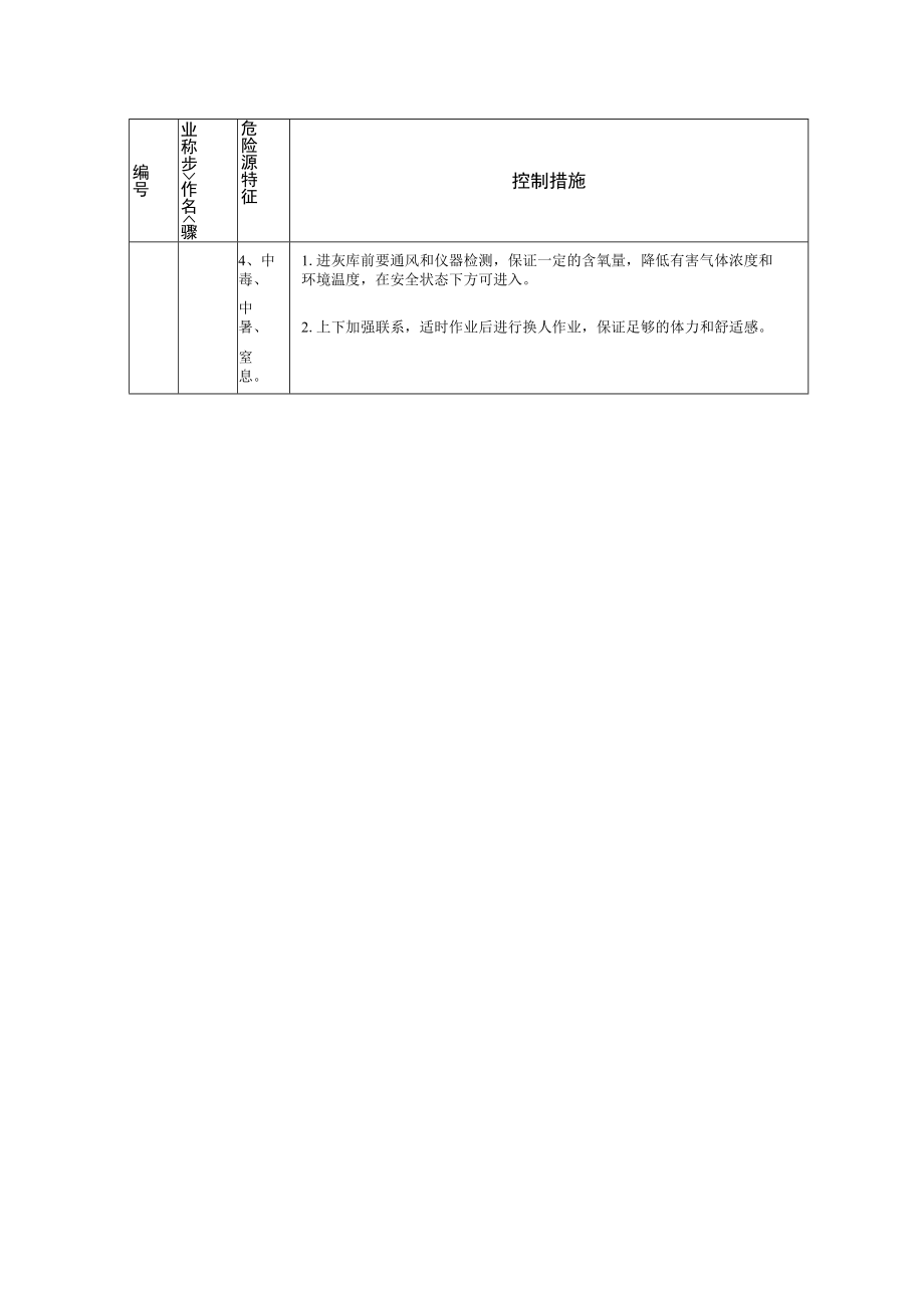 灰库检修危险因素分析预测及安全技术措施.docx_第2页