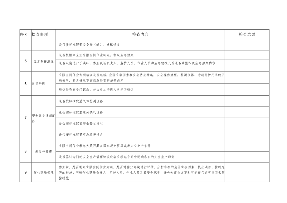 工贸企业有限空间安全专项整治自查表.docx_第2页