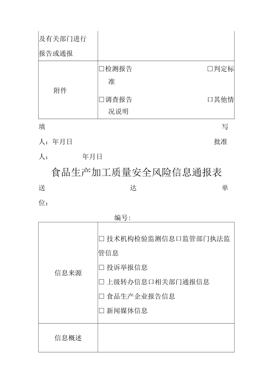 食品生产加工质量安全风险信息报送表.docx_第2页