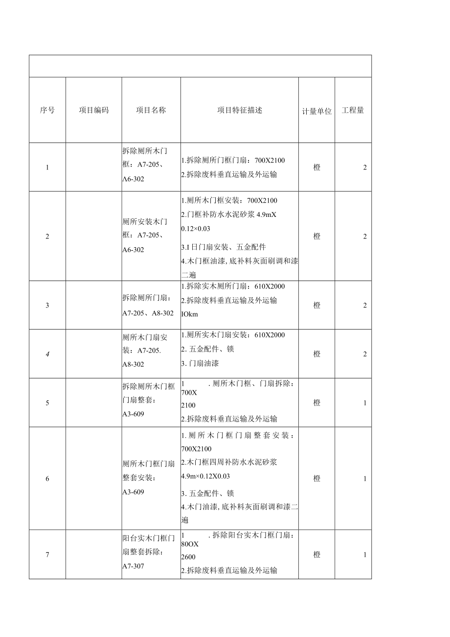 汕尾职业技术学院寒假校舍设施维修项目需求书.docx_第2页