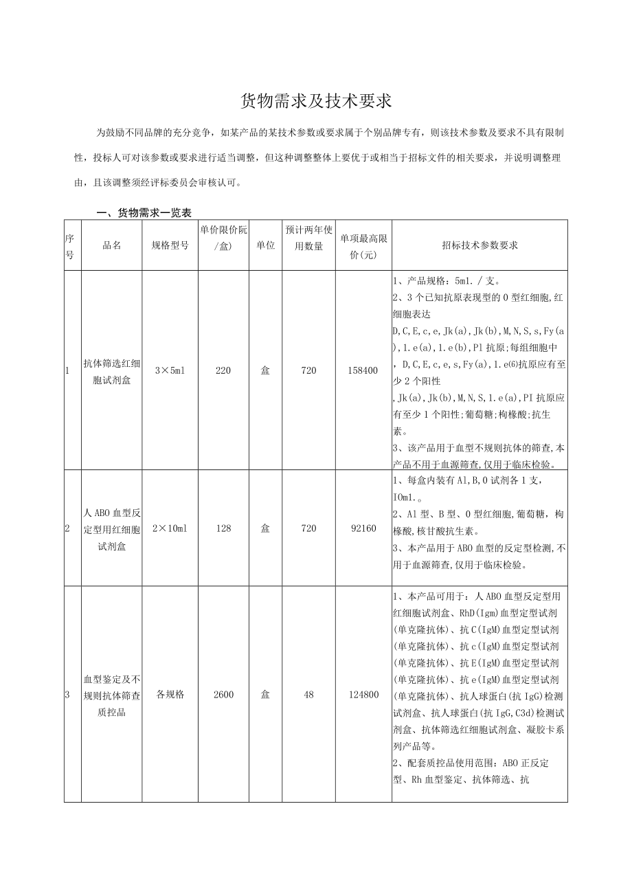 货物需求及技术要求.docx_第1页