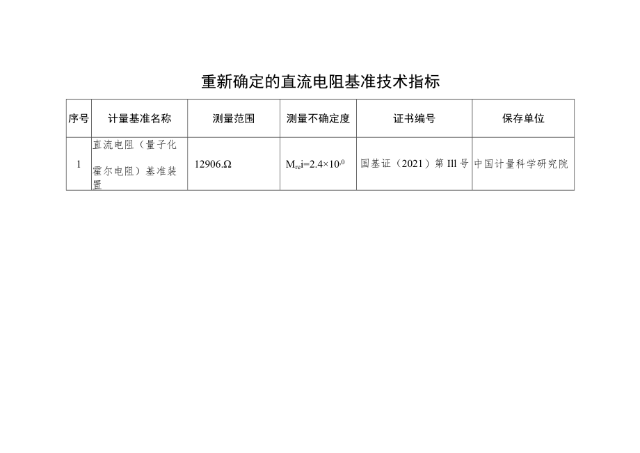 重新确定的直流电阻基准技术指标.docx_第1页