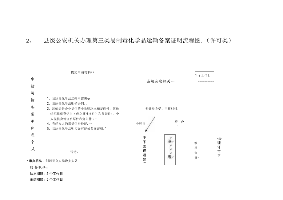 民用爆破物品的购买、运输证、使用证流程图许可类.docx_第2页