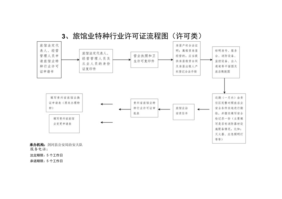 民用爆破物品的购买、运输证、使用证流程图许可类.docx_第3页