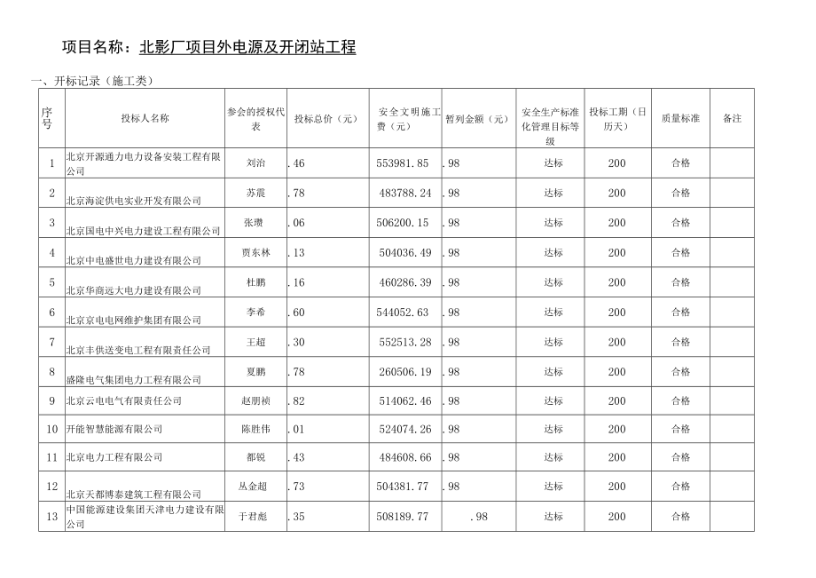 项目名称北影厂项目外电源及开闭站工程 - 副本.docx_第1页