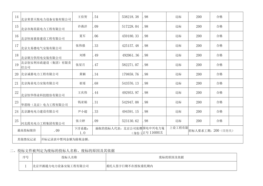 项目名称北影厂项目外电源及开闭站工程 - 副本.docx_第2页