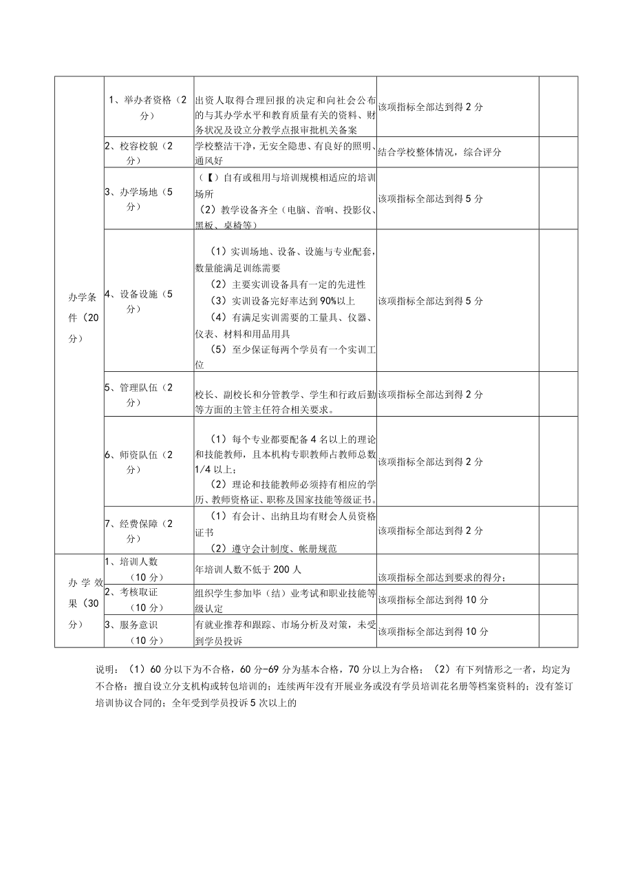 民办职业培训机构年检评估表自评.docx_第2页