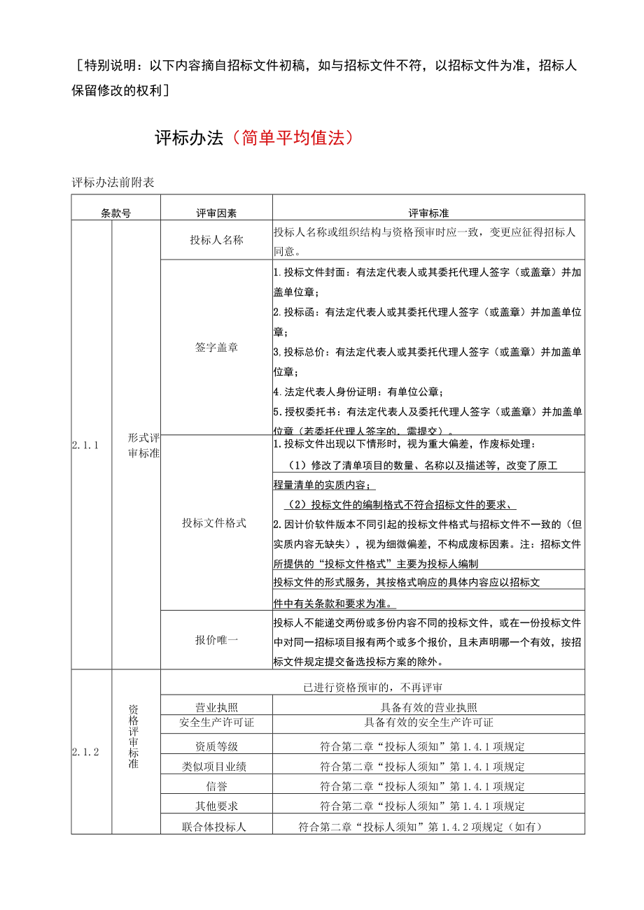 沙富长流贴心公园工程二次评标办法及合同专用条款.docx_第2页