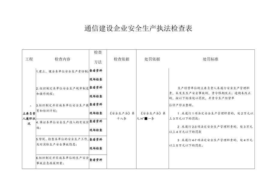 通信建设企业安全生产执法检查表.docx_第1页