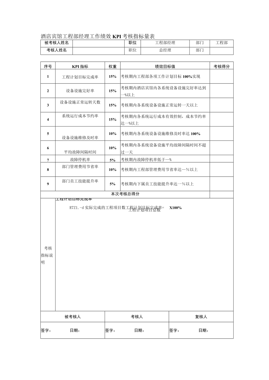 酒店宾馆工程部经理工作绩效KPI考核指标量表.docx_第1页