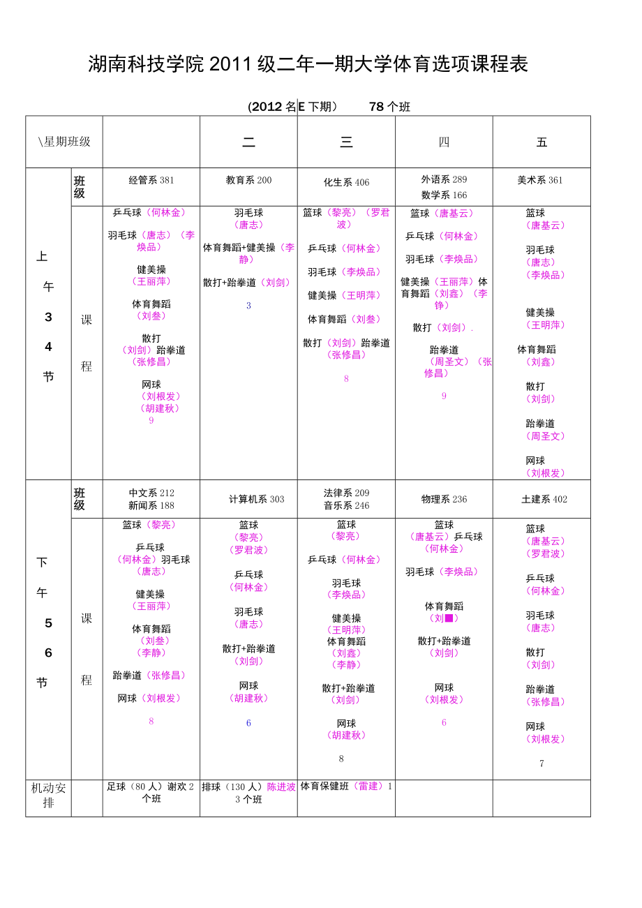 湖南科技学院2011级二年一期大学体育选项课程表.docx_第1页