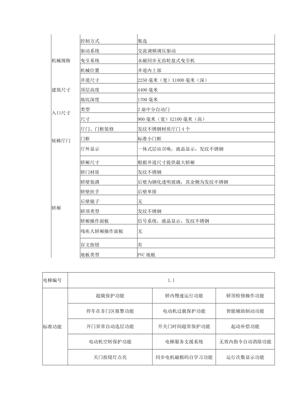 货物需求及技术要求.docx_第2页