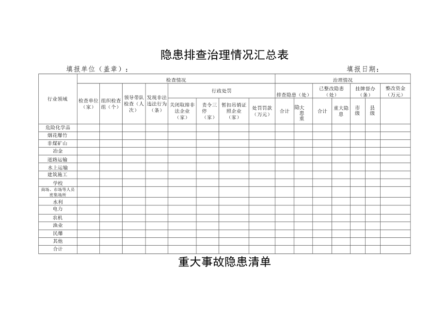 隐患排查治理情况汇总表.docx_第1页