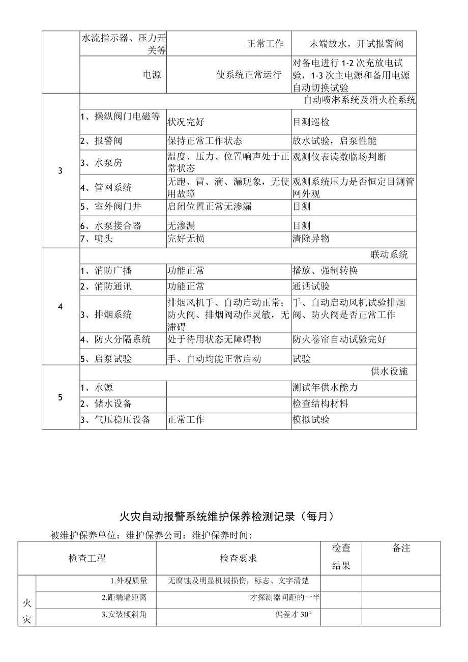 消防设施保养维修记录表格大全.docx_第3页