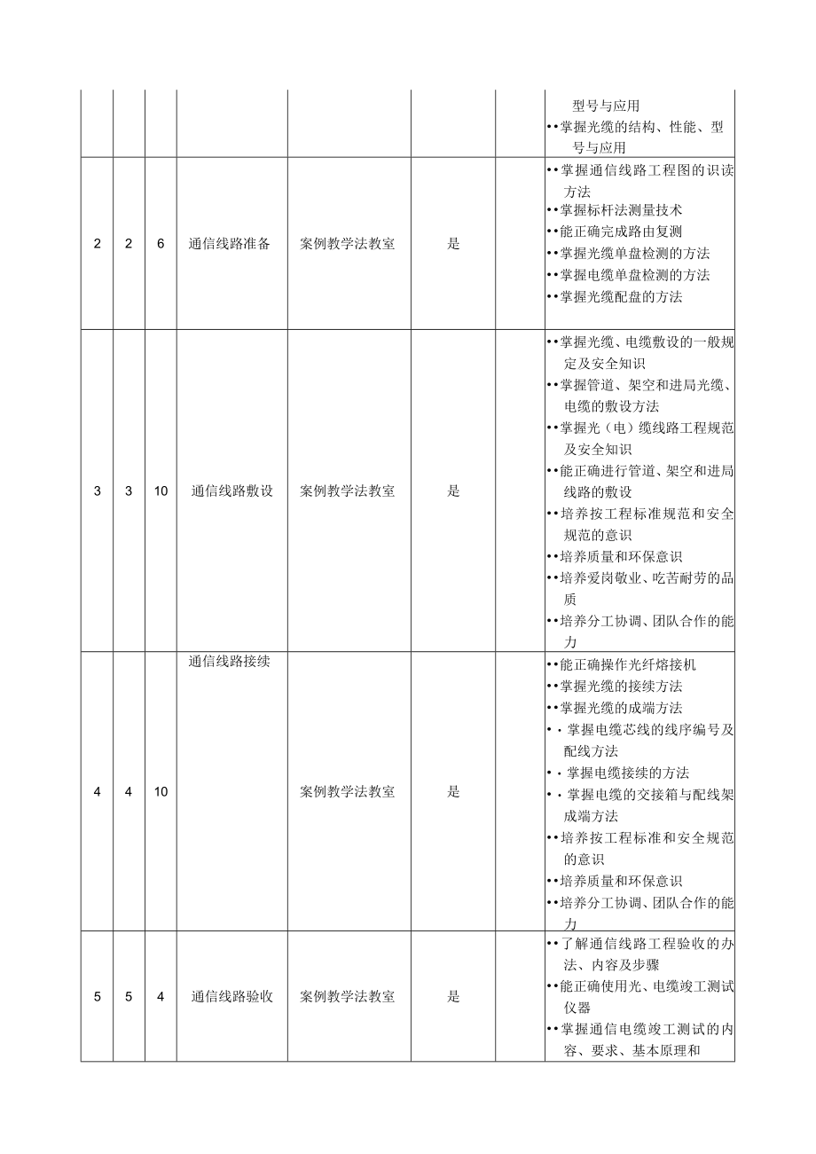 通信线路教学设计.docx_第3页