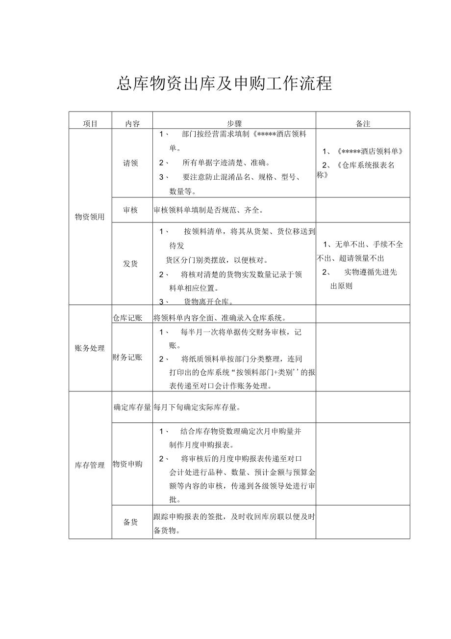 财务管理-总库出库与申购流程.docx_第1页