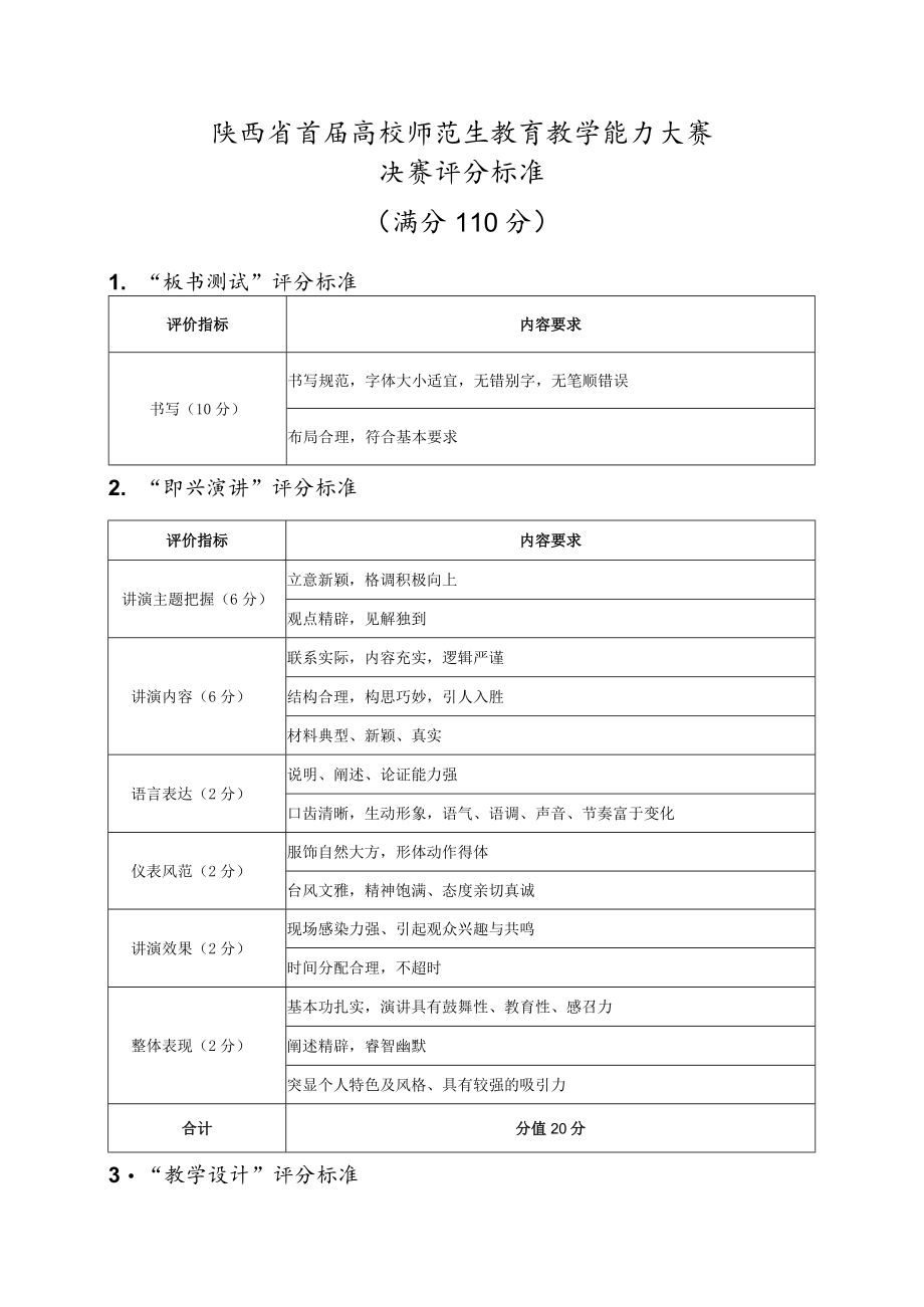 陕西省首届高校师范生教育教学能力大赛决赛评分标准满分110分.docx_第1页