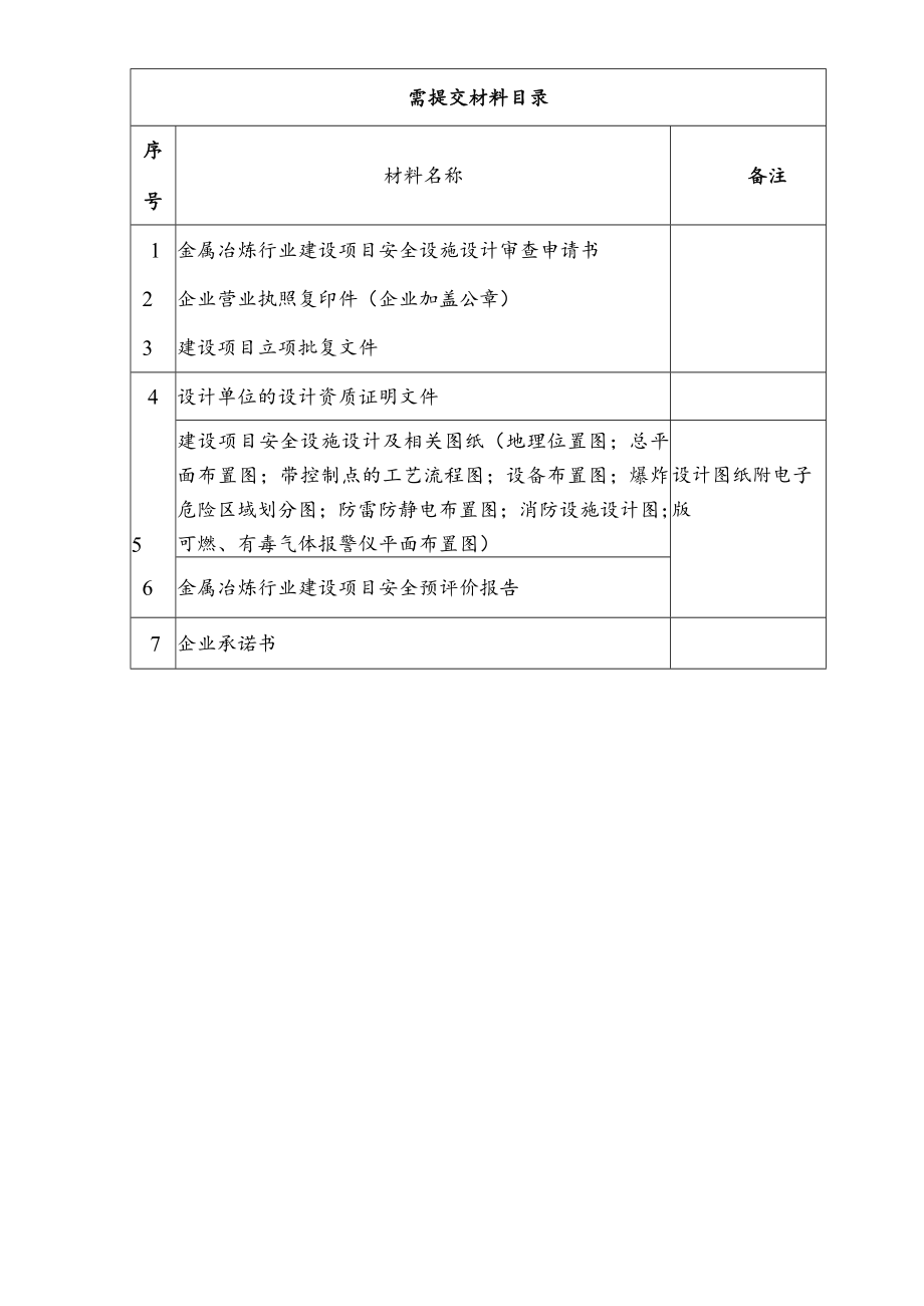 需提交材料目录.docx_第1页