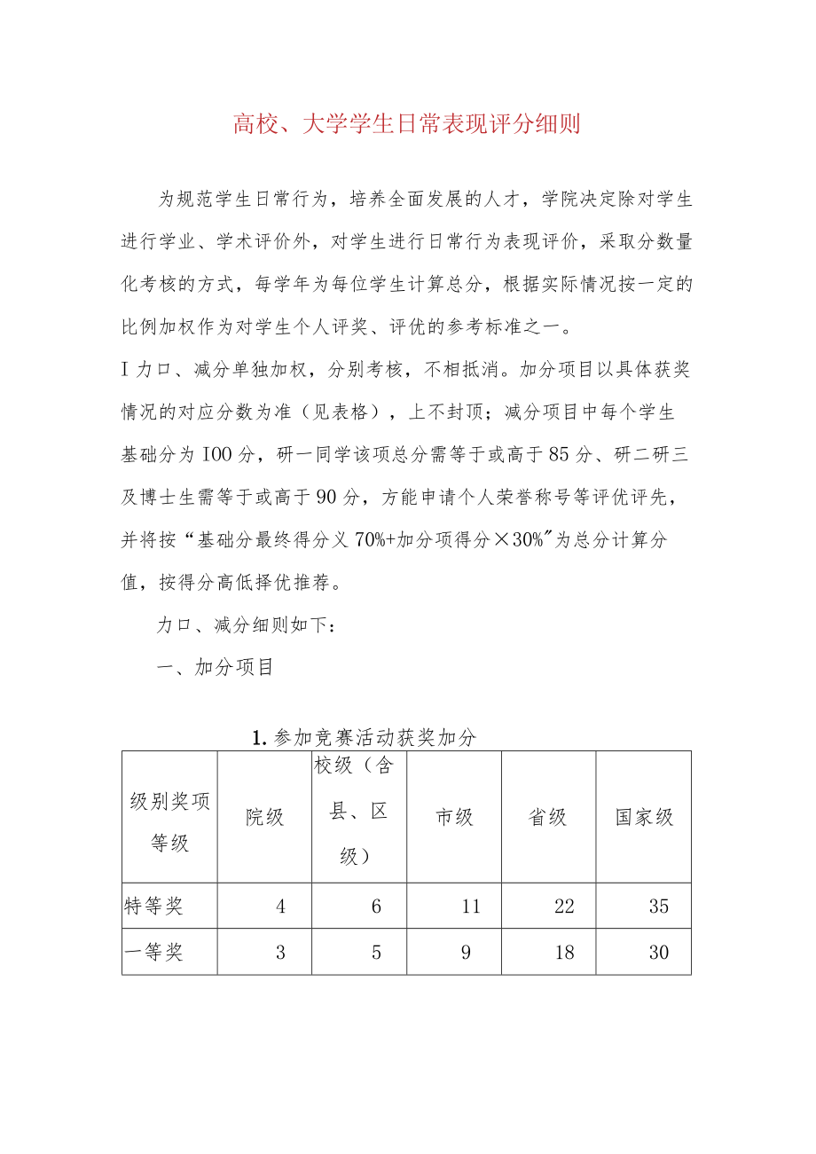 高校、大学学生日常表现评分细则.docx_第1页