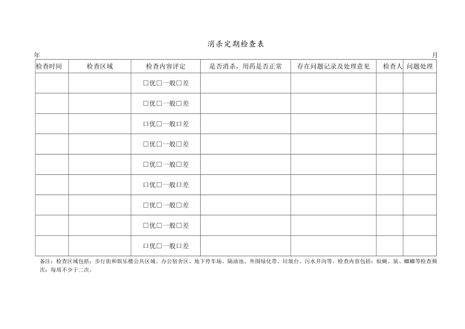 消杀周定期检查表 垃圾清运检查记录表 环境设备设施工具物品定期检查表 现场人员基本情况统计表 物业类保洁表格模板.docx_第1页