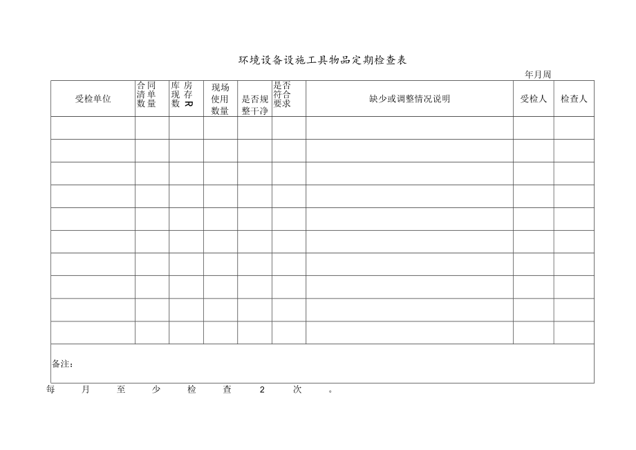 消杀周定期检查表 垃圾清运检查记录表 环境设备设施工具物品定期检查表 现场人员基本情况统计表 物业类保洁表格模板.docx_第3页