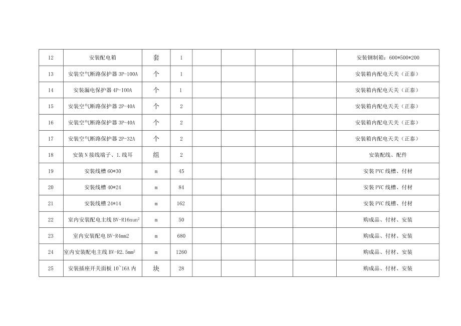 项目名称新耗材仓库装修项目.docx_第2页