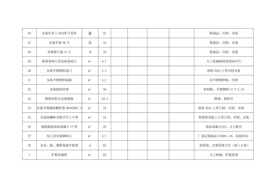 项目名称新耗材仓库装修项目.docx_第3页