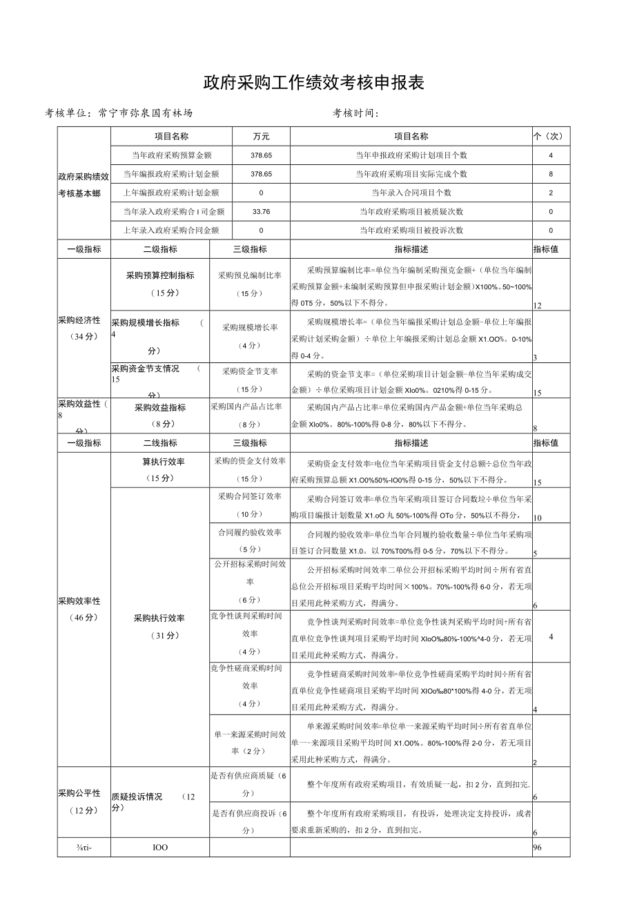 部门整体支出绩效目标申报表专项资金绩效目标申报020年度.docx_第3页