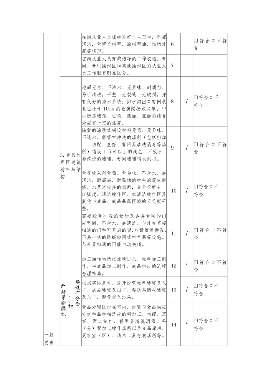 食品经营许可核查表.docx_第2页