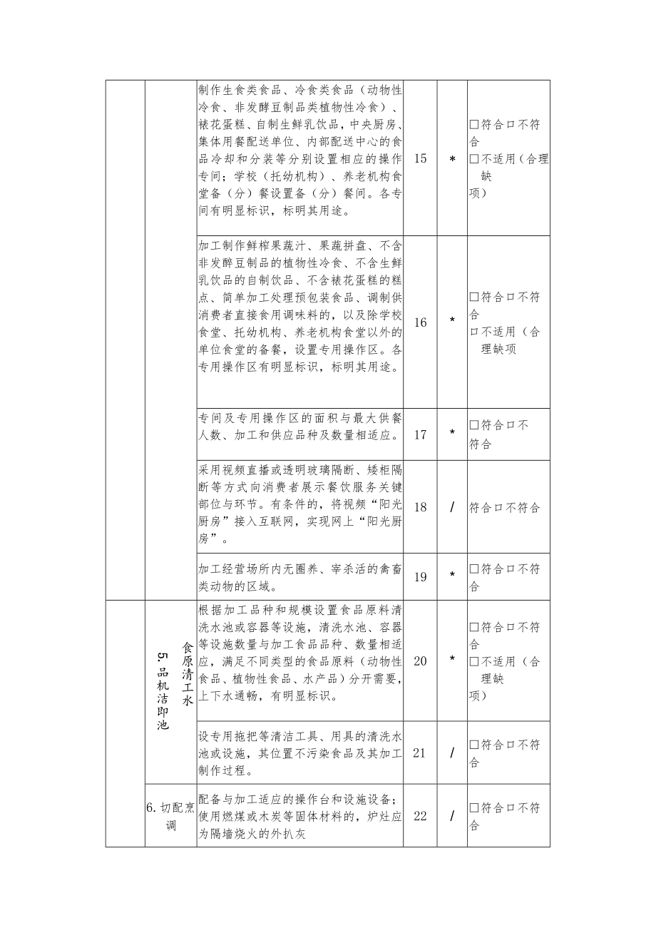 食品经营许可核查表.docx_第3页