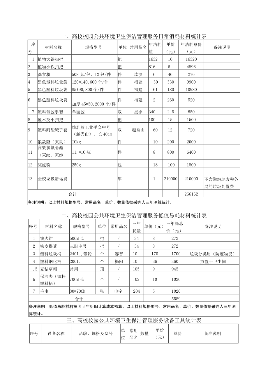 高校物业保洁服务工具及耗材统计表docx.docx_第1页