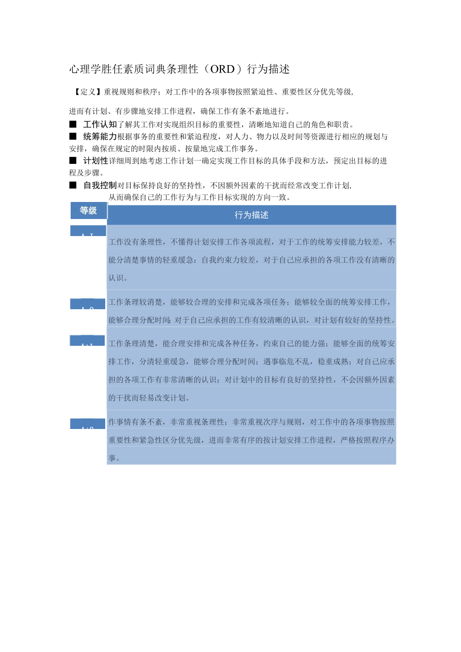 心理学胜任素质词典条理性（ORD）行为描述.docx_第1页