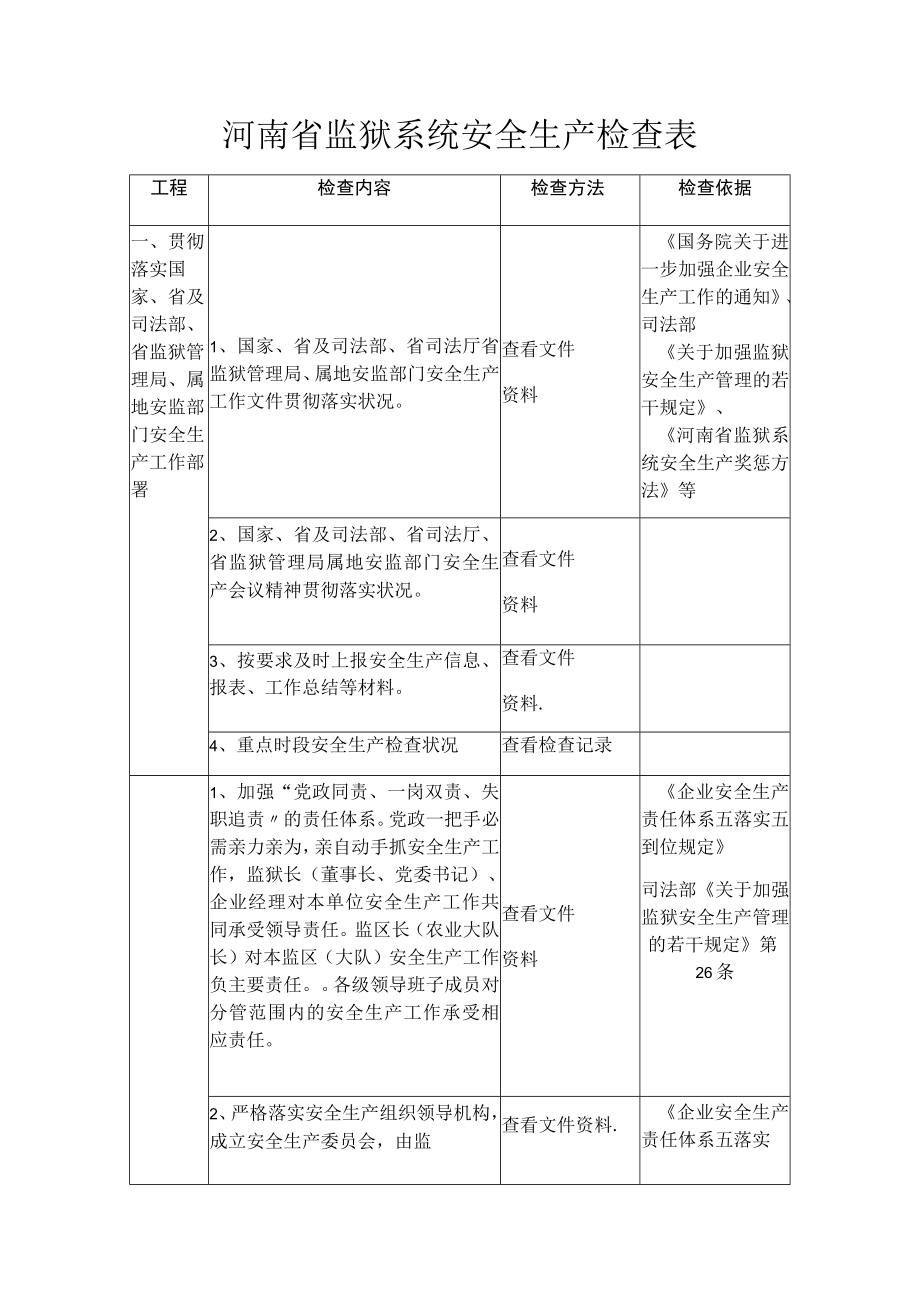 河南省监狱系统安全生产检查表.docx_第1页