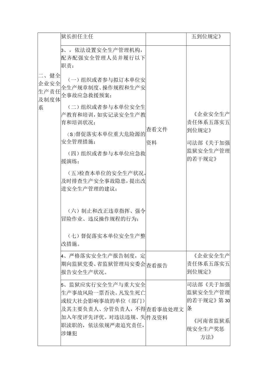 河南省监狱系统安全生产检查表.docx_第2页