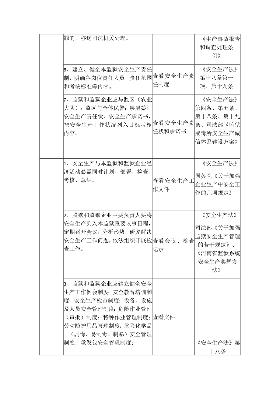 河南省监狱系统安全生产检查表.docx_第3页