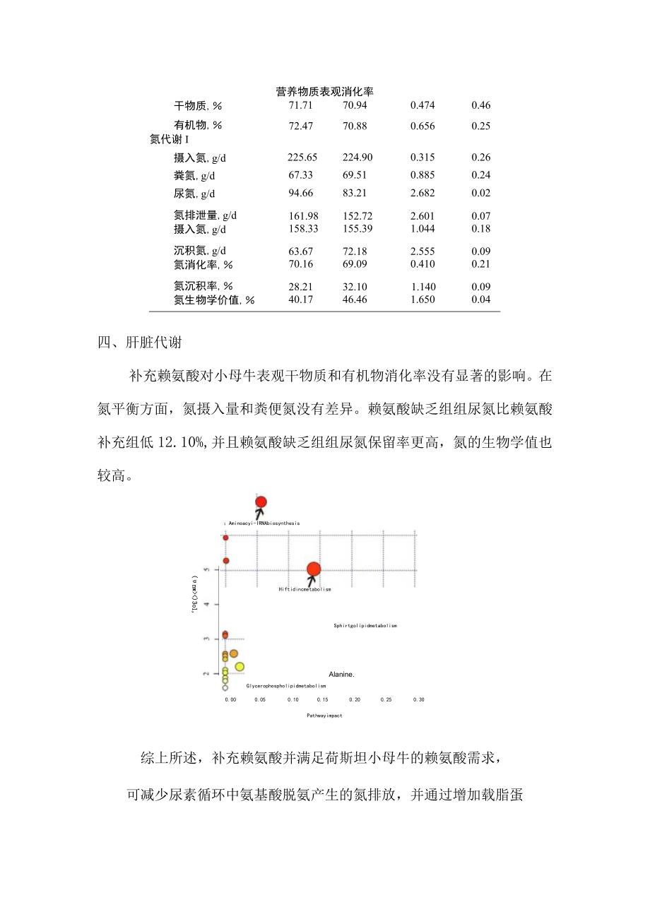 赖氨酸在小母牛上的应用.docx_第3页