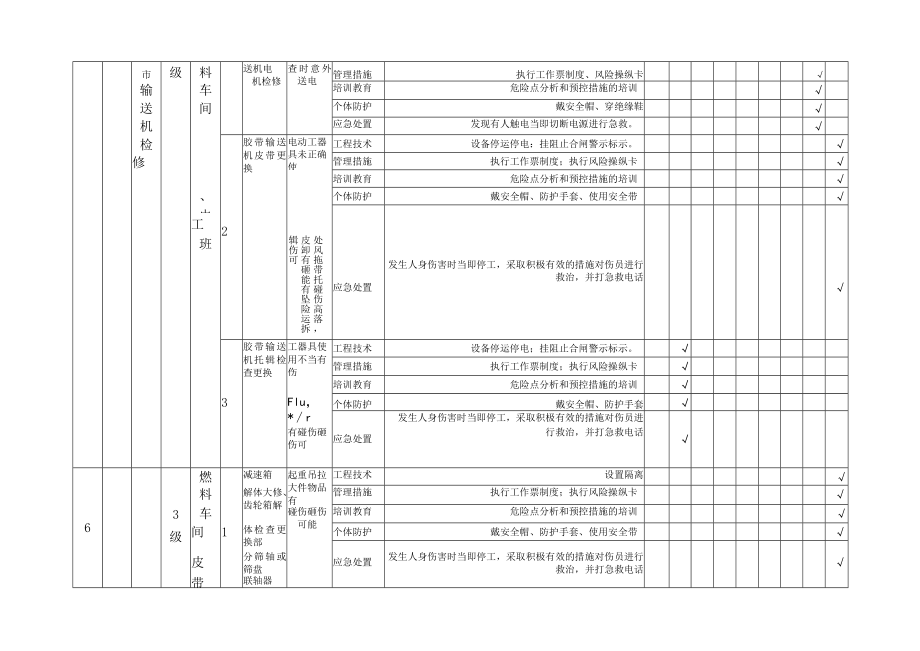 隐患排查附录A--（燃料车间）.docx_第3页