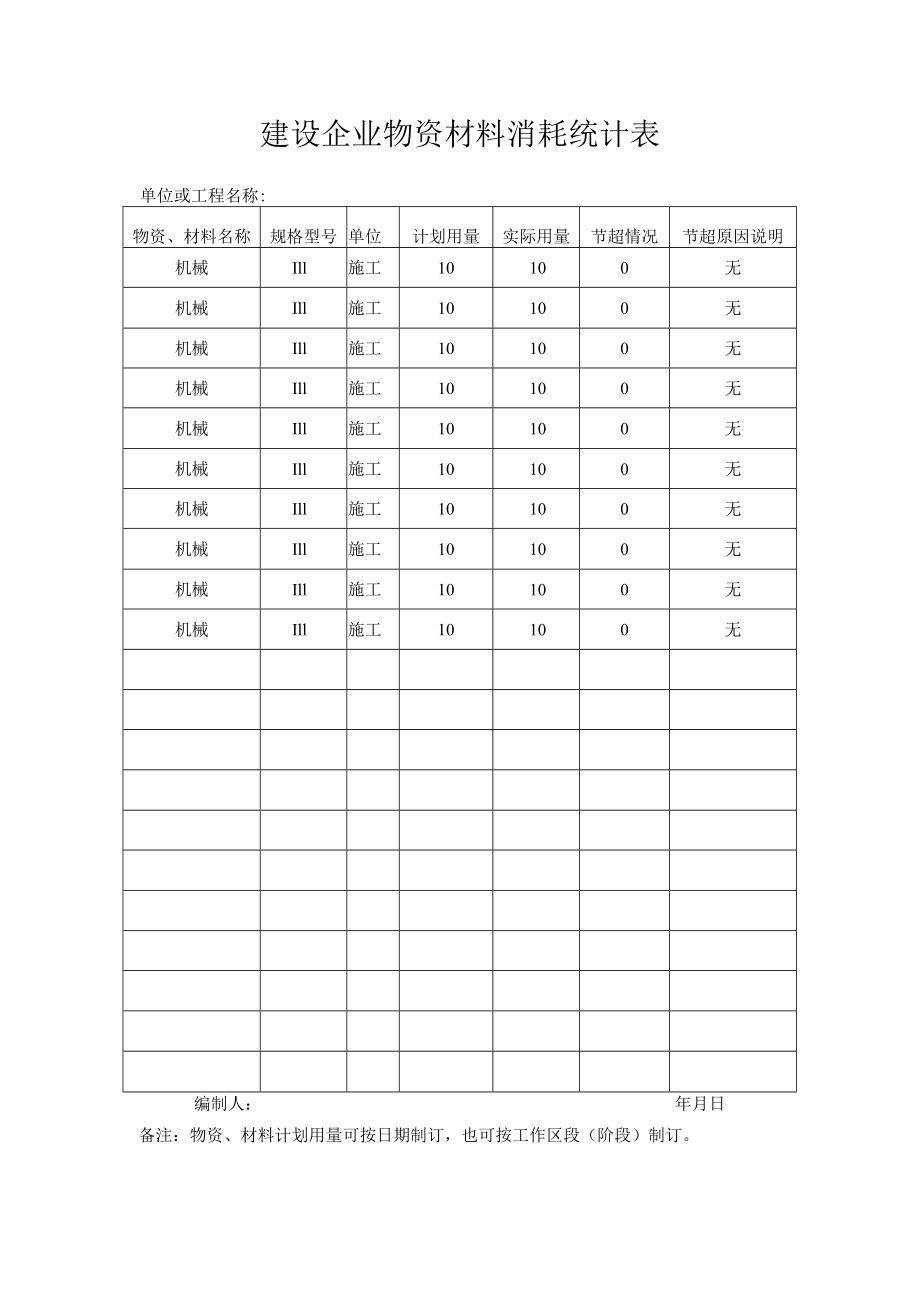 建设企业物资材料消耗统计表.docx_第1页