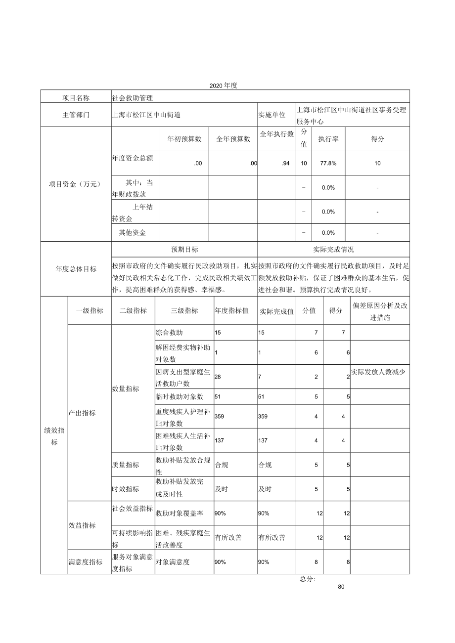 财政项目支出绩效自评表.docx_第2页