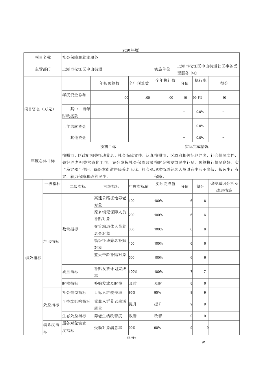 财政项目支出绩效自评表.docx_第3页