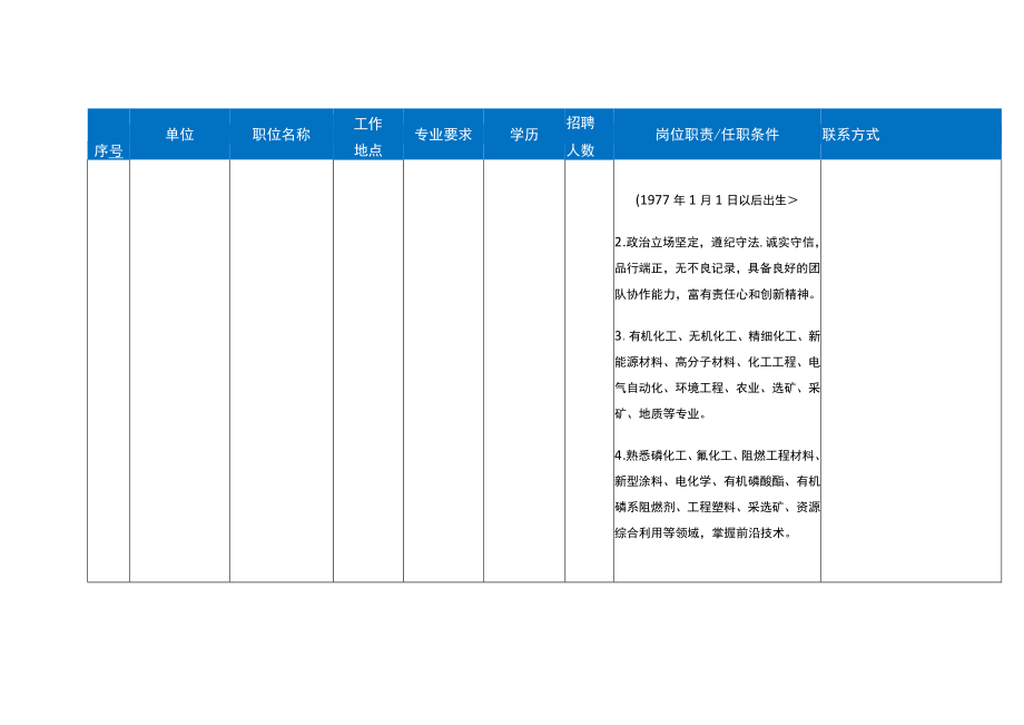 １云天化集团有限责任公司2022年高校毕业生夏季专场招聘计划表.docx_第2页