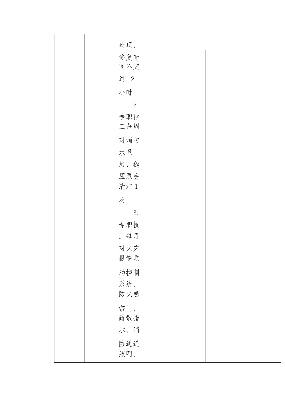 消防系统运行、巡视和维保作业标准.docx_第2页