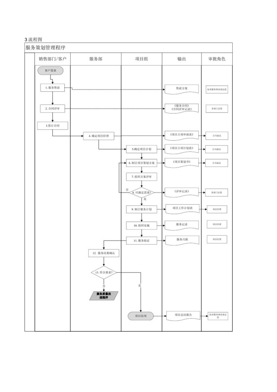 服务策划管理程序.docx_第3页