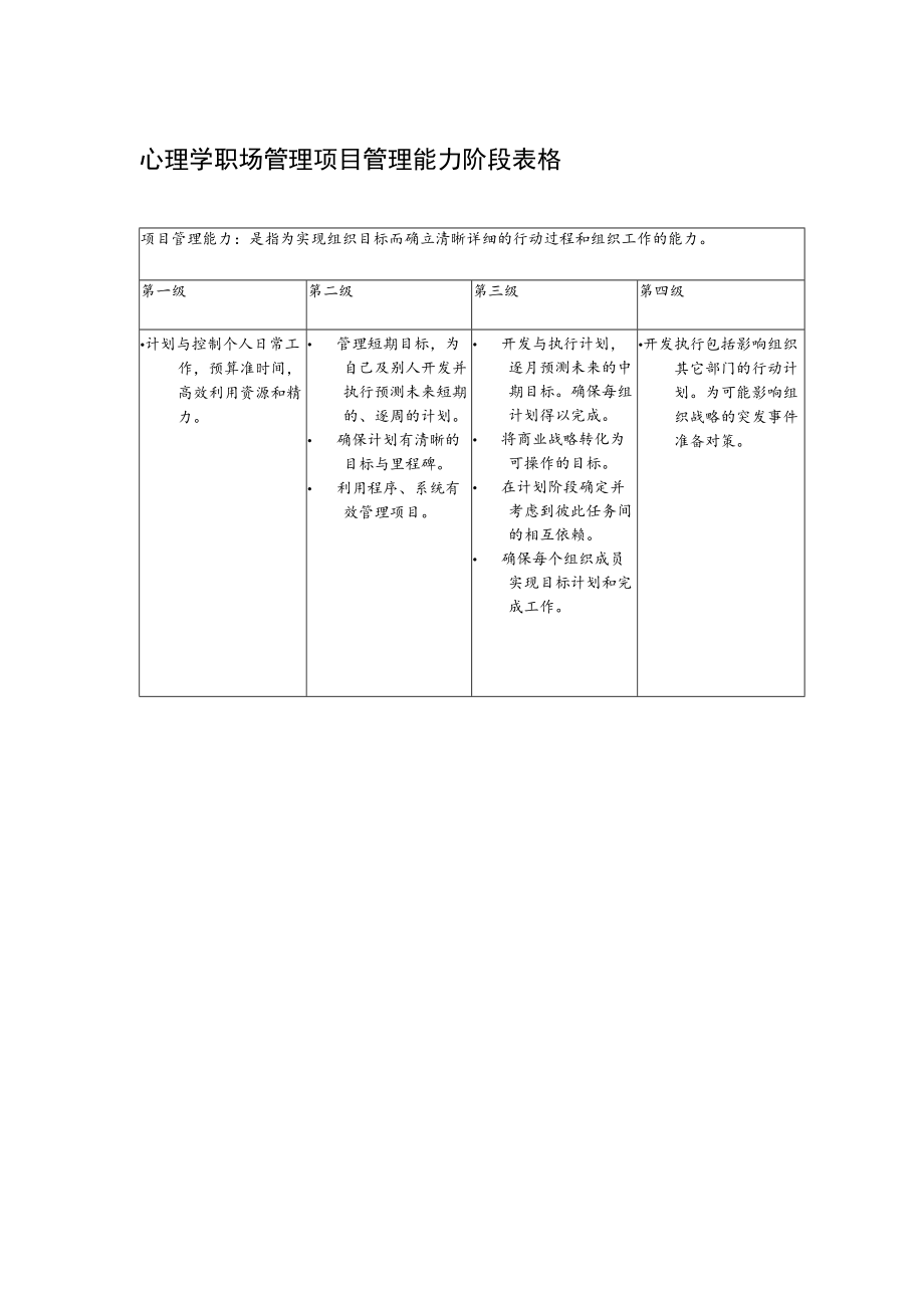 心理学职场管理项目管理能力阶段表格.docx_第1页