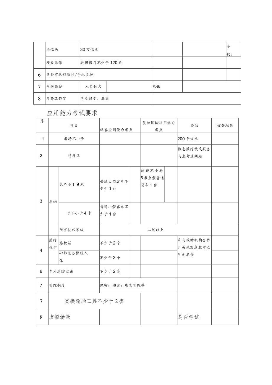 道路运输考试考点核查表.docx_第2页