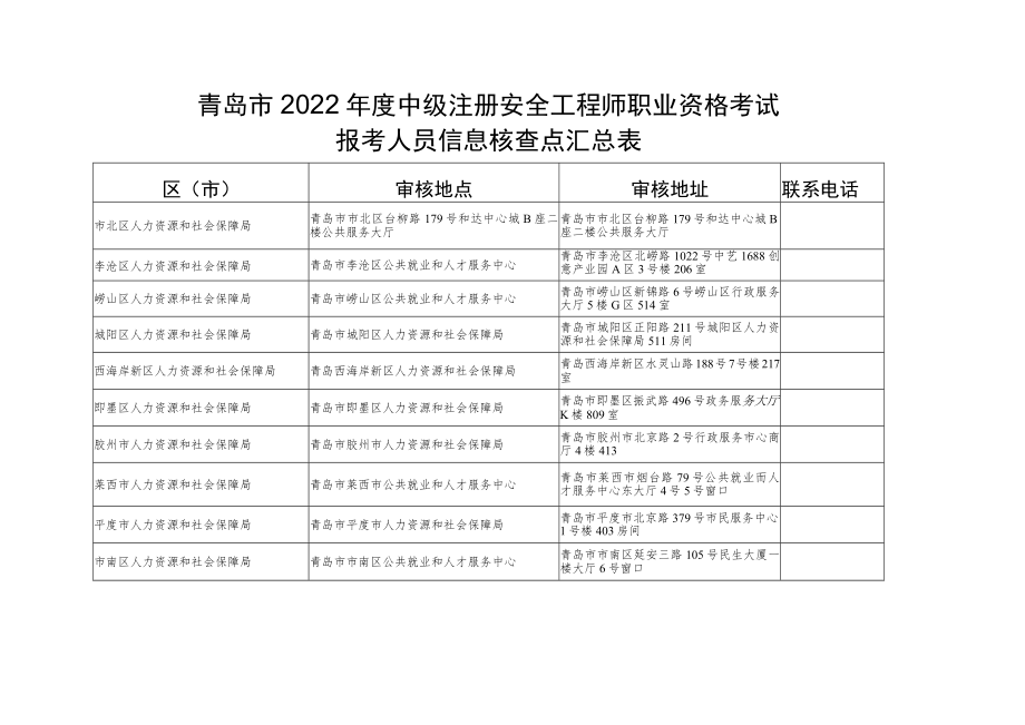 青岛市2022年度中级注册安全工程师职业资格考试.docx_第1页