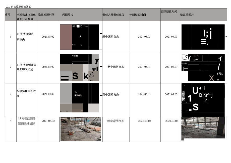 建设工程项目安全日报.docx_第2页