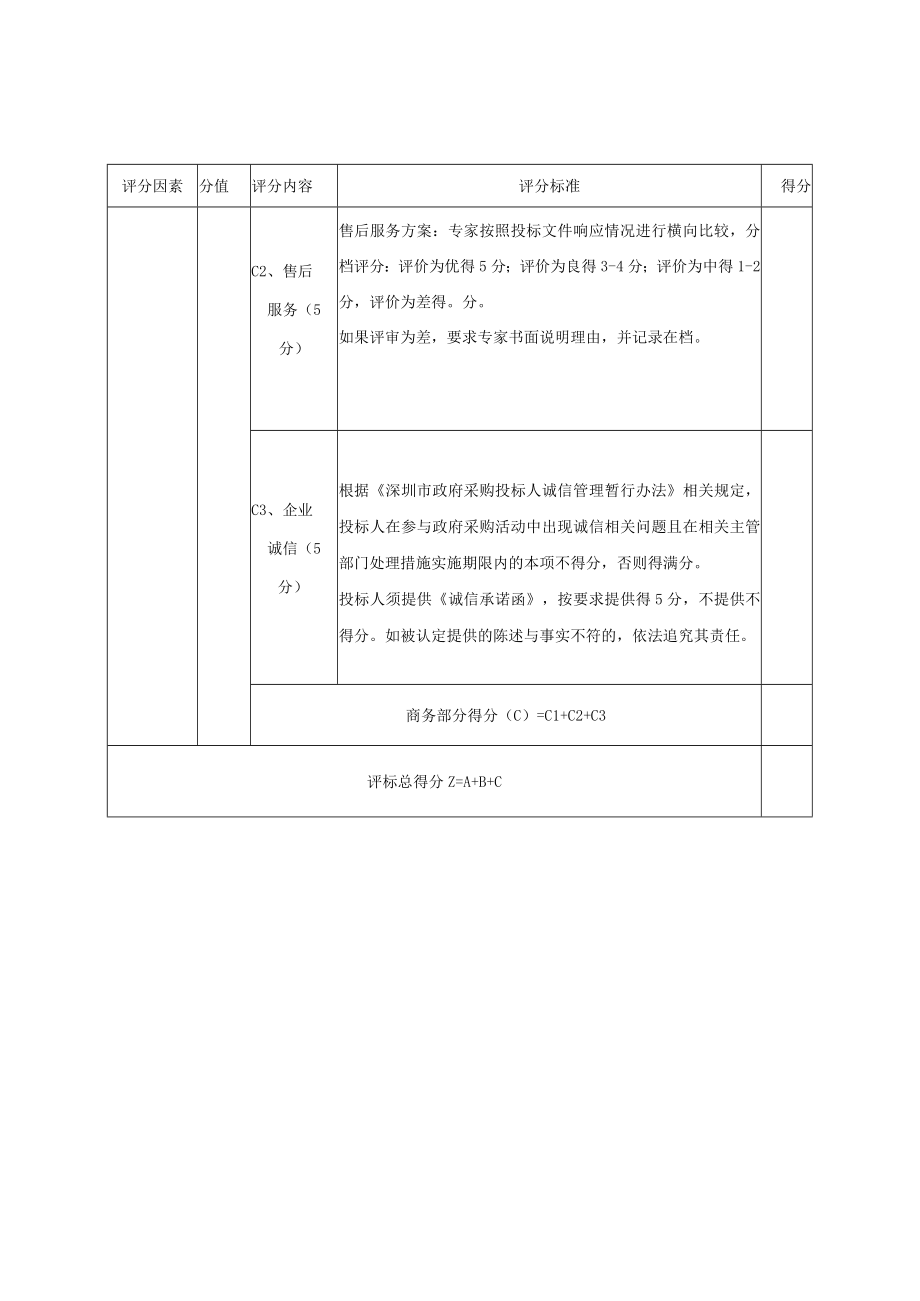 烈士褒扬宣传片制作项目综合评分表.docx_第3页