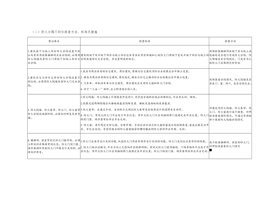 消防安全风险排查方法标准及措施.docx_第3页